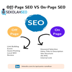 Belajar SEO On-Page dan Off-Page di WordPress