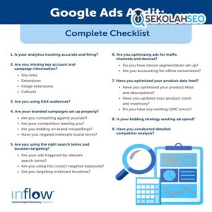 Audit Google Ads 30-point (Checklist)