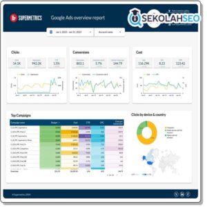 Paket KPI Dashboard Google Ads