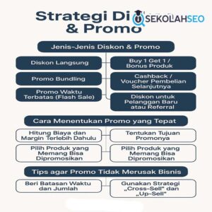 Strategi Promo & Diskon SOP