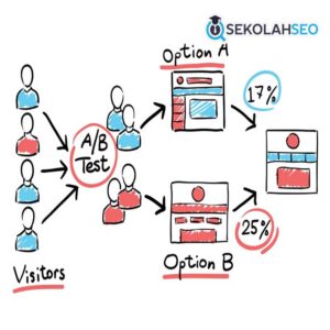 Paket A/B Testing untuk Marketer